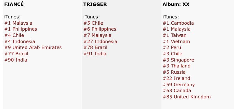 Itunes Chart Malaysia