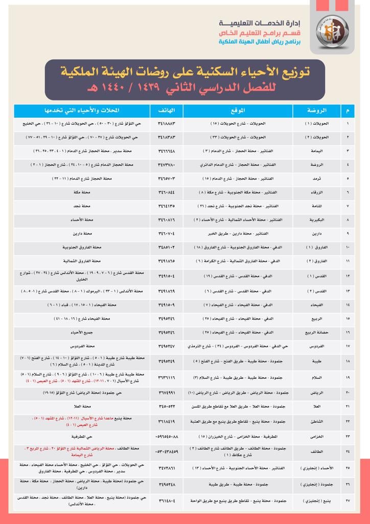موعد تسجيل رياض الأطفال 1442 متى يبدأ تسجيل الروضة ١٤٤٢ مسلك الحلول