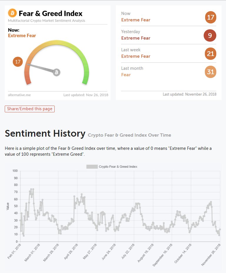 gauge crypto market sentiment