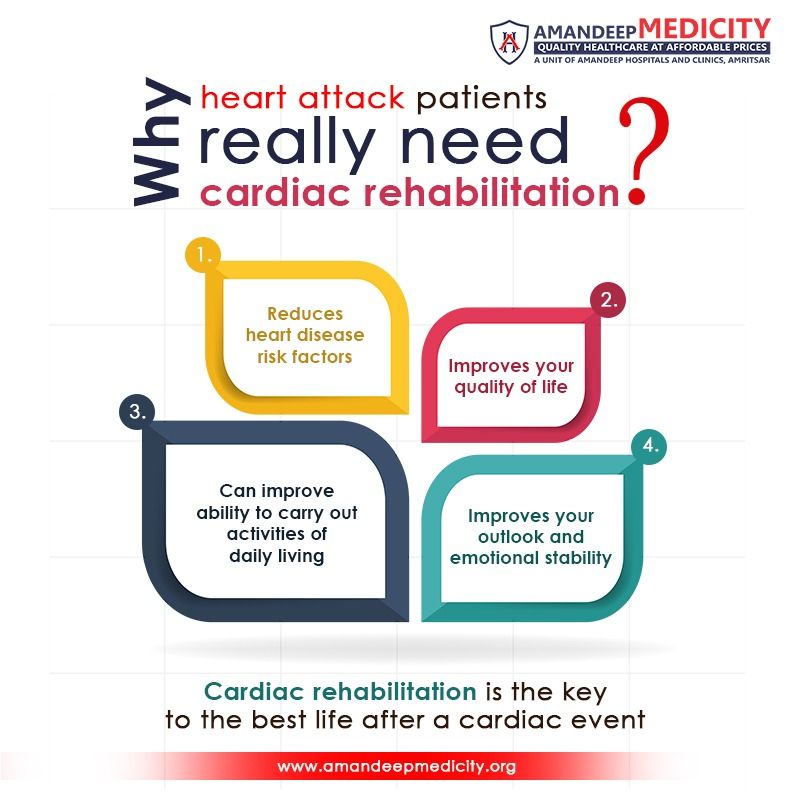 Prevention is always better than cure.

Look on to why heart attack patients need cardiac rehabilitation.
Know how this can prove to be a boon for a heart attack patient.

Get the expert healthcare services from the experts at #AmandeepMedicity

#Healthcare #CardiacCare
