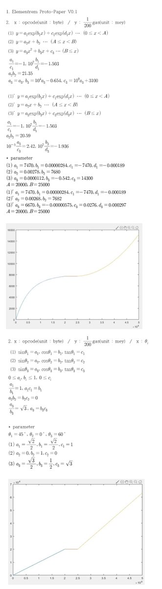 stpepelanov's tweet image. #Elementrem $ELE Just for the records to be known :) #protopaper
github.com/elementrem/Doc…