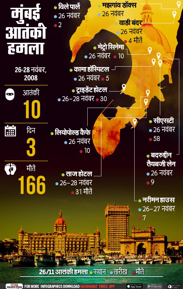 kumarvijayhry's tweet photo. #MumbaiTerrorAttack
दर्दनाक हादसा......
पीड़ादायक क्षण......
हिम्मत से किया मुक़ाबला...।

भविष्य में नहीं होगा ऐसा संकल्प.....
बहादुर सैनिकों को नमन.... https://t.co/deJEhPBnqb