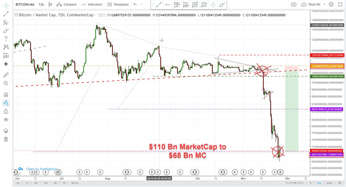 TheCryptoSniper tweet media
