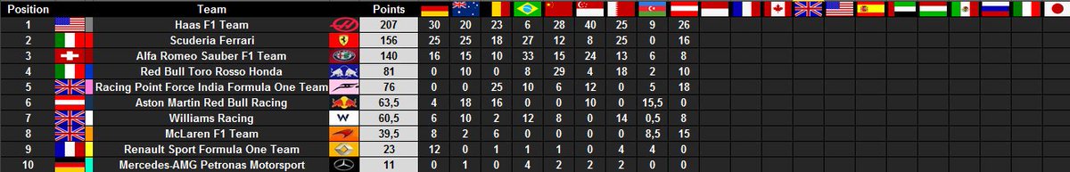 IfmLeague's tweet photo. @knampf99 wins in austria https://t.co/tHnFRMfP8V
