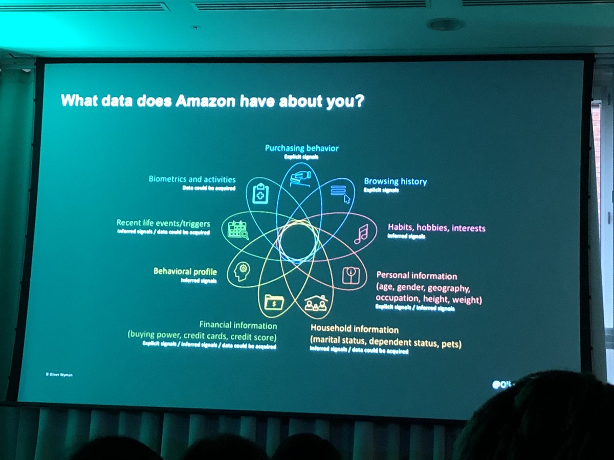 What data does Amazon have about you? Aghhh! #WeAreTechWomen