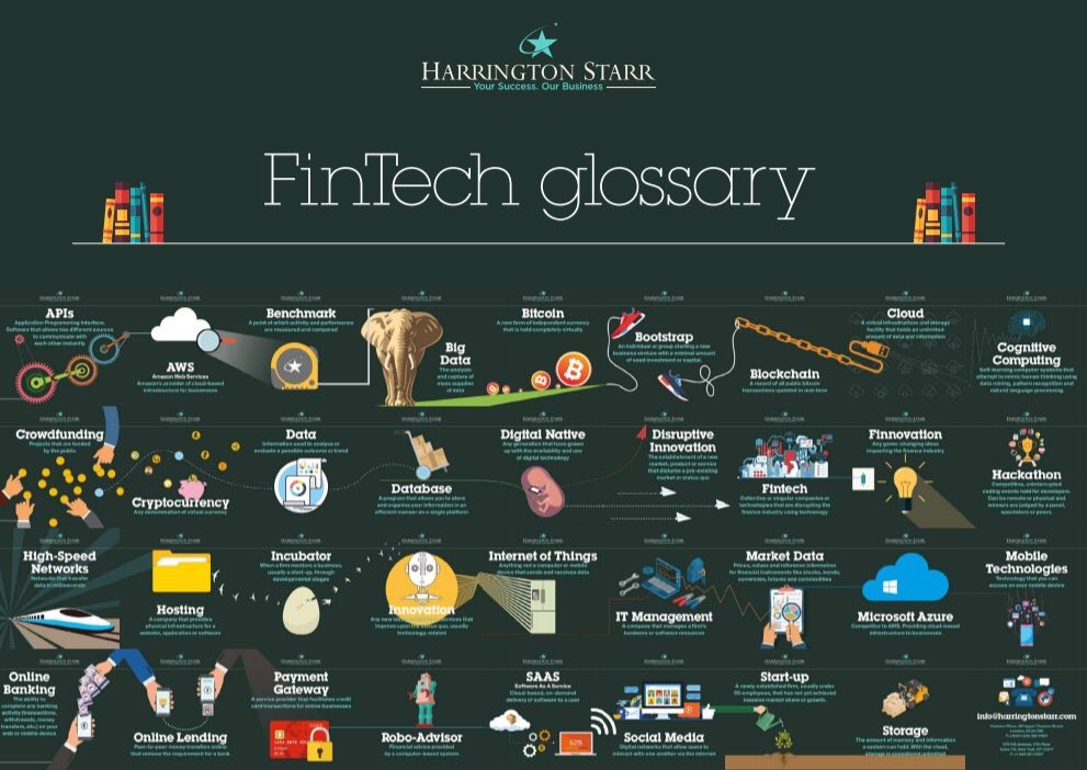 JimMarous's tweet photo. Ultimate Glossary of Fintech Terms

 https://t.co/yMFH3FAONu

#banking #fintech #finserv #startup 
@SpirosMargaris @psb_dc @guzmand @TheRudinGroup @antgrasso @chboursin @SimonCocking @bornonjuly4 @Xbond49 @ipfconline1 @StrategyFintech @fintechna @Shirastweet https://t.co/tnxxO0lM9A