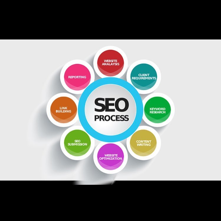 Are you looking for the right #SEO partner to bring you leads for your #business?

We will get you to page one on google.  We've done it for our customers and we can do it for you too!

#uk #digital #agency #digitalmarketing  #searchengineoptimisation