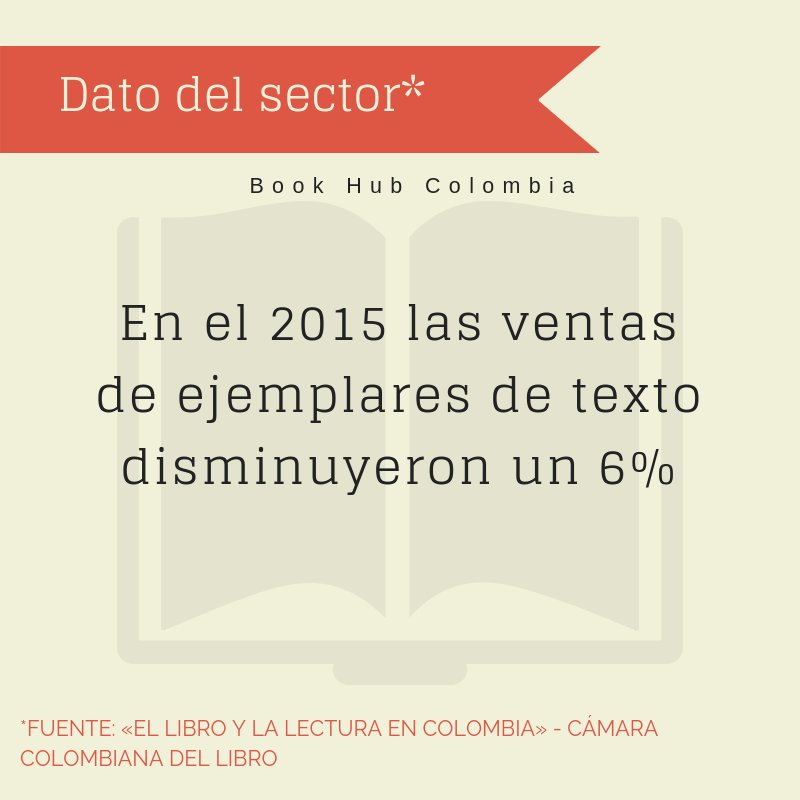BookHubCol's tweet photo. Datos del sector editorial que te pueden servir #sectoreditorial #libro #libroencolombia #camaradellibrocolombia #mercadoeditorial @camlibro https://t.co/aAc3JVvhRD