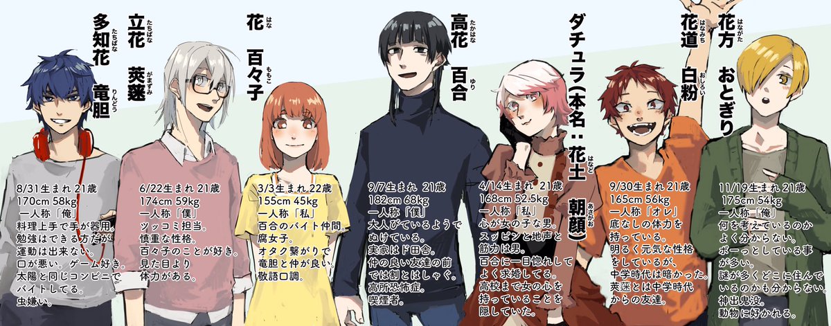 私の創作キャラをズラっと並べてみました!!主なキャラは何となくの設定も載せときましたが、自分用みたいなところもあるので訳わかんないかも知れません!雰囲気で感じ取ってください!