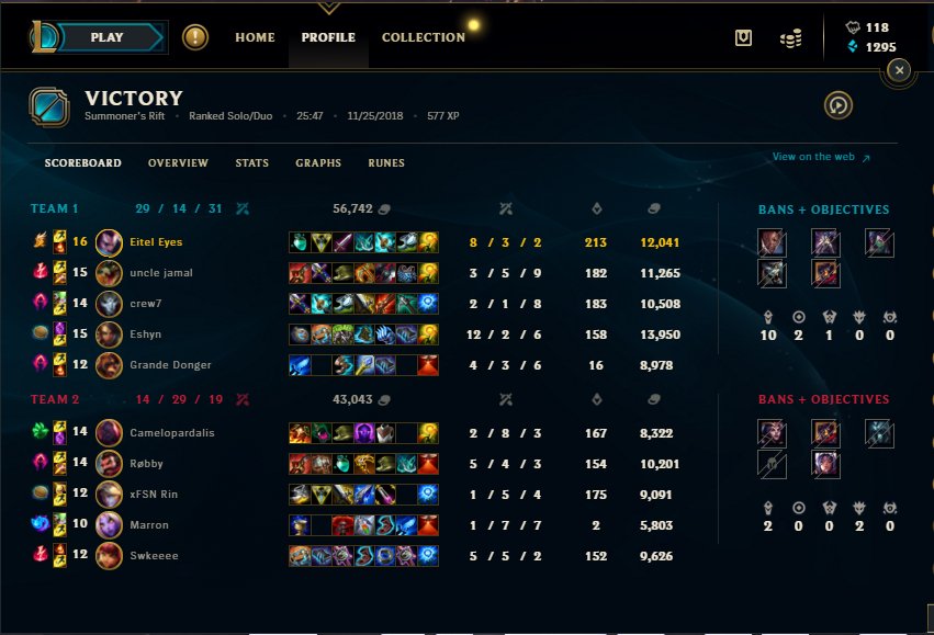 Tempest On Twitter Chinese Yasuo Build Coming Through