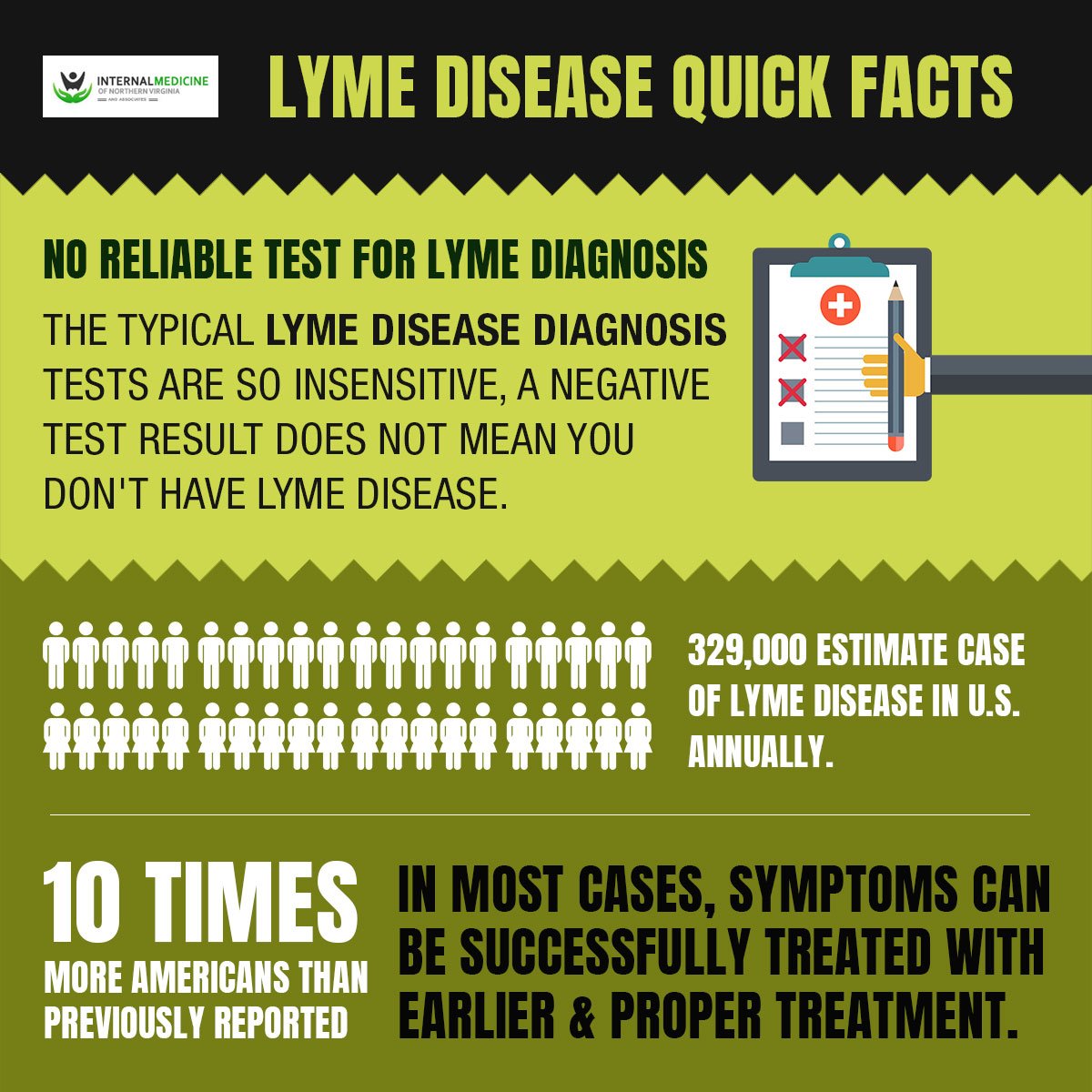 IMofNV's tweet image. At IMNVA we want to improve the lives of all our patients &amp;amp; bringing them back to full vitality, please contact us at imnva.com or call us at 703-709-1119 with any further questions about #LymeDisease. #Lyme #lymeadvise #lymewarrior #lymecure #lymerelief