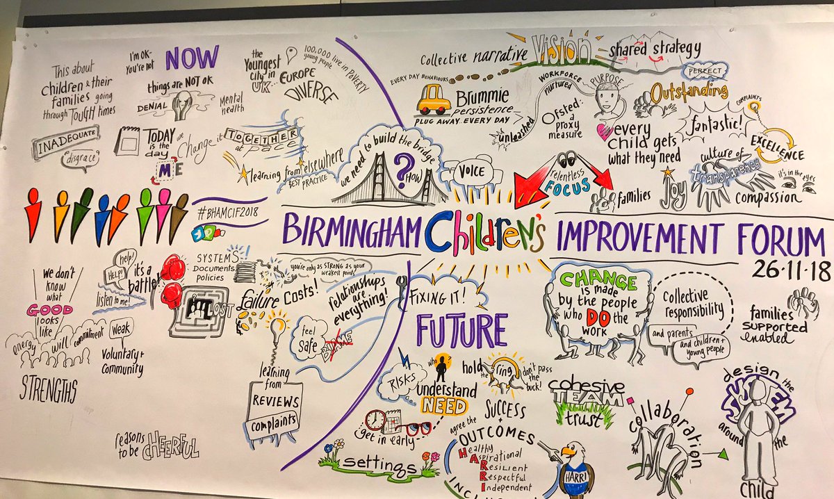 suemarshbchcCF's tweet photo. Children’s Improvement Forum collective thoughts shaping up #BhamCIF2018 https://t.co/2RqfrYsuT1