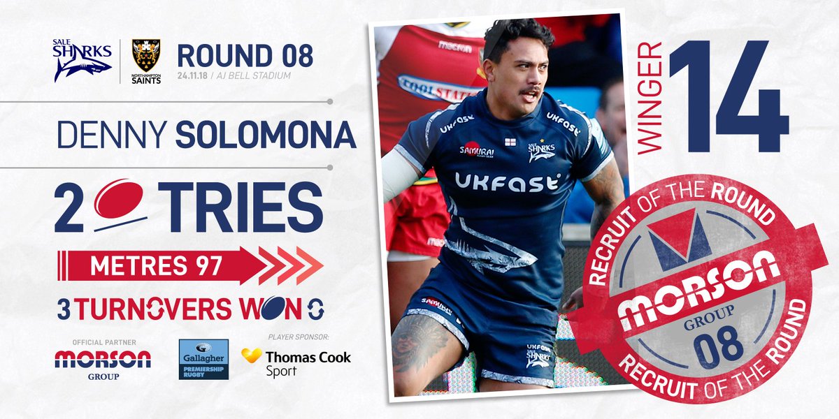 SaleSharksRugby's tweet photo. Our @MorsonGroup #RecruitOfTheRound this week is @DennySolomona!

Denny put in a big shift all over the pitch on Saturday, and topped it off with a couple of tries for good measure 🦈👊🔥.

#SharksByName #RecruitOfTheRound #Round08 #MondayMotivation https://t.co/FHHSiDUAMJ