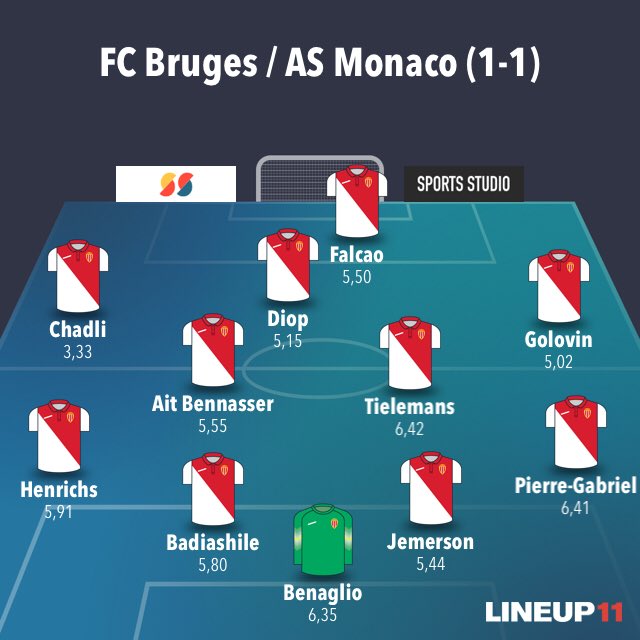 Radio_Diagonale's tweet photo. Voici les notes de #SMCASM. @ytielemans est donc votre homme du match avec 6,42 de moyenne. De justesse devant les 6,41 de RPG.
5,30 pour Pelé et une moyenne générale de 5,53. https://t.co/e4z2Bb7F3u