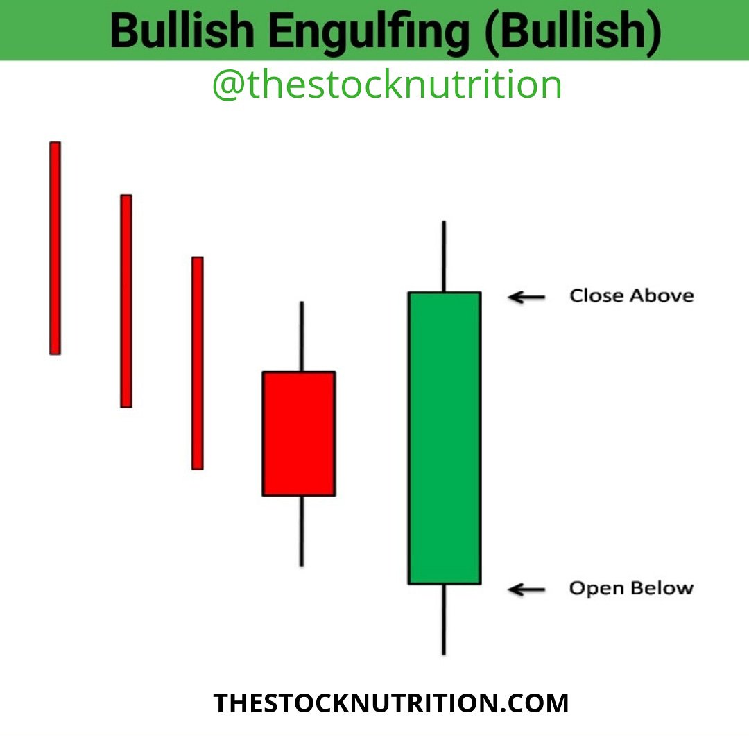 forex bullish engulfing forex bullish engulfing