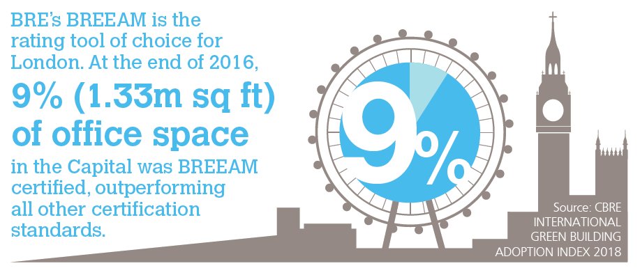 Breeam assessors forums