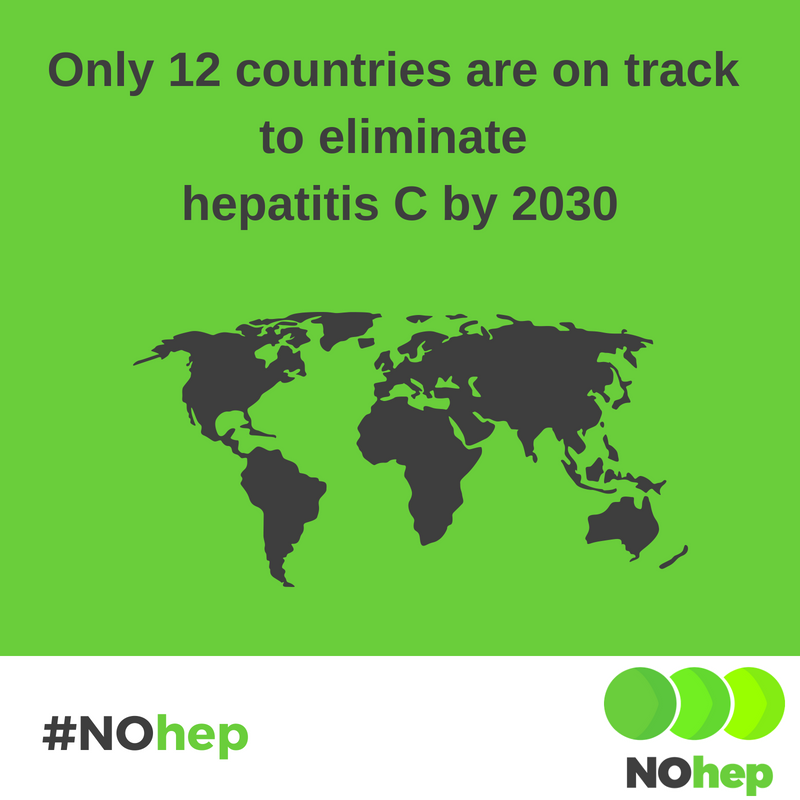 NO_hep's tweet photo. Today, only 12 countries are on track to eliminate #hepC by 2030.

If countries do not get on track, it means MILLIONS more PREVENTABLE deaths from viral hepatitis by 2030.

#NOhep #MondayMotivation #LetsDoThis https://t.co/NEdK2BiPgZ