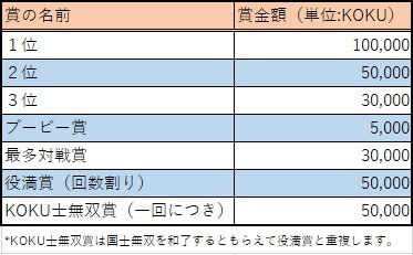 1nomiya33's tweet photo. 再掲、仮想通貨コミュで麻雀大会やります。
自由な時間に５回東風打つだけなんで遊びに来てくださ～い
https://t.co/IgWlABc4lH https://t.co/dzEol4wMhm