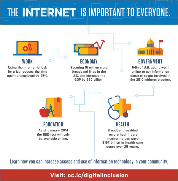 KCG_ENGINEERING's tweet image. Attention! This week KCG will focus on #BroadbandAwareness. Did you know access to the internet not only affects you at home, but at work, within the hospitals, and affects your children&apos;s education?
-
#BroadbandDevelopment #Connection #Future #KCG #KlettConsultingGroup #NextGen
