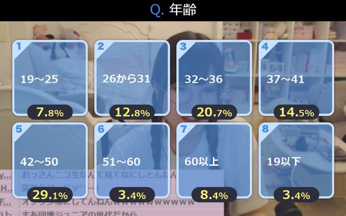 A List Of Tweets Where ニコ生クリップ Was Sent As ツイキャス 1 Whotwi Graphical Twitter Analysis