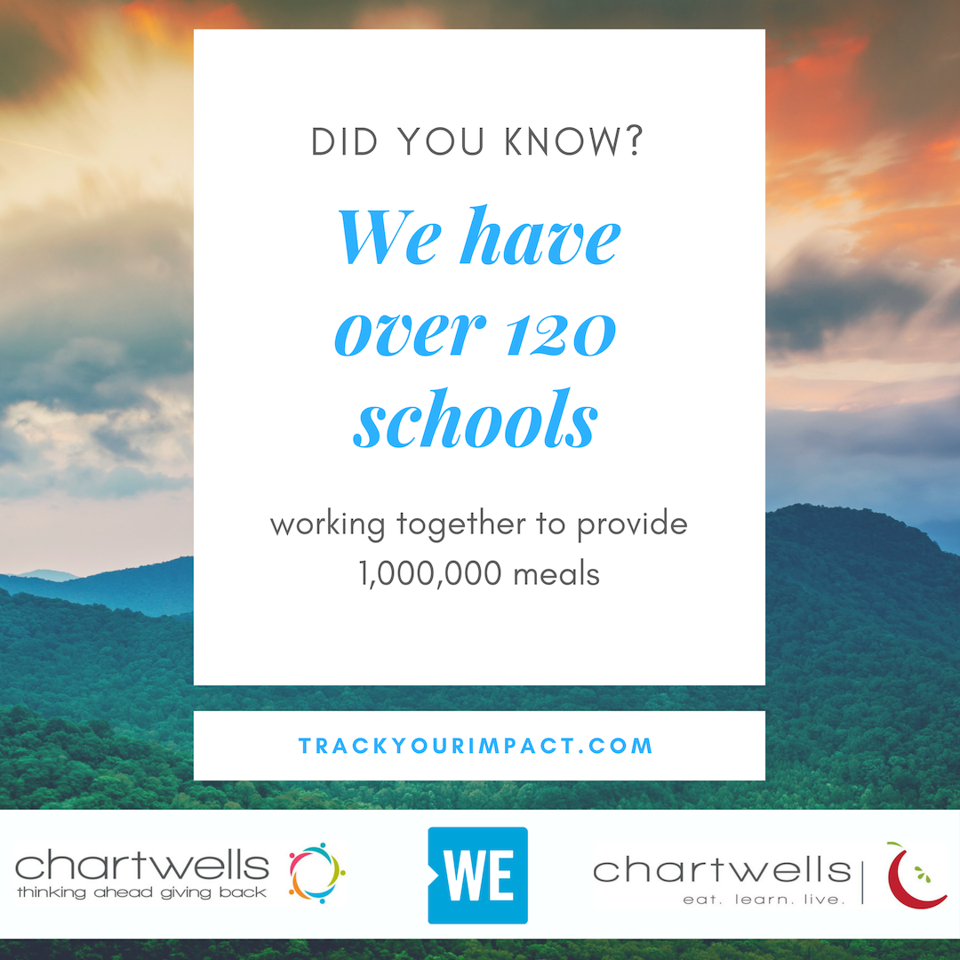 ChartwellsONk12's tweet photo. Did you know we have over 120 schools across Canada working together to provide 1 million meals in partnership with the WE organization? #metowe #foodwithpurpose #onemillionmeals #trackyourimpact #happymonday https://t.co/i4Y8qBznah