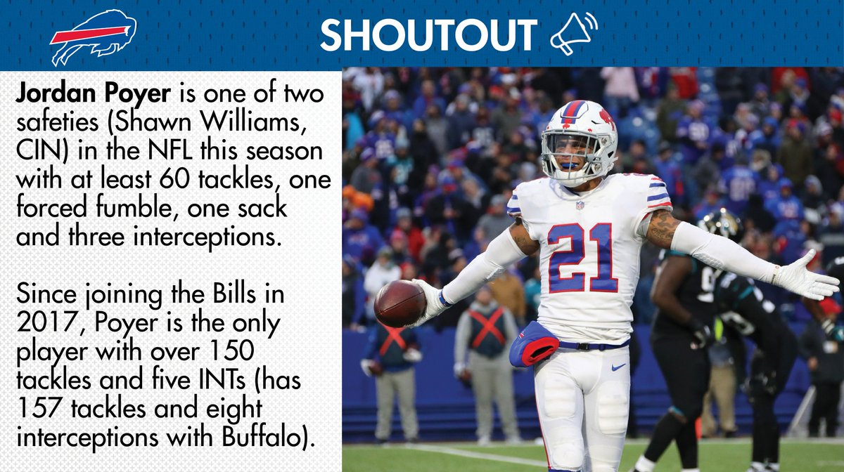 BuffaloBillsPR's tweet photo. #Shoutout: Jordan Poyer ranks among the @NFL's best safeties since joining the @buffalobills. https://t.co/QJcr4Wh8IL