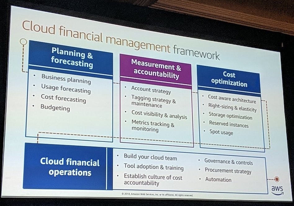 rrfrazier's tweet photo. AWS cost management framework  #reinvent #ent302 https://t.co/BqIa5cdZxD