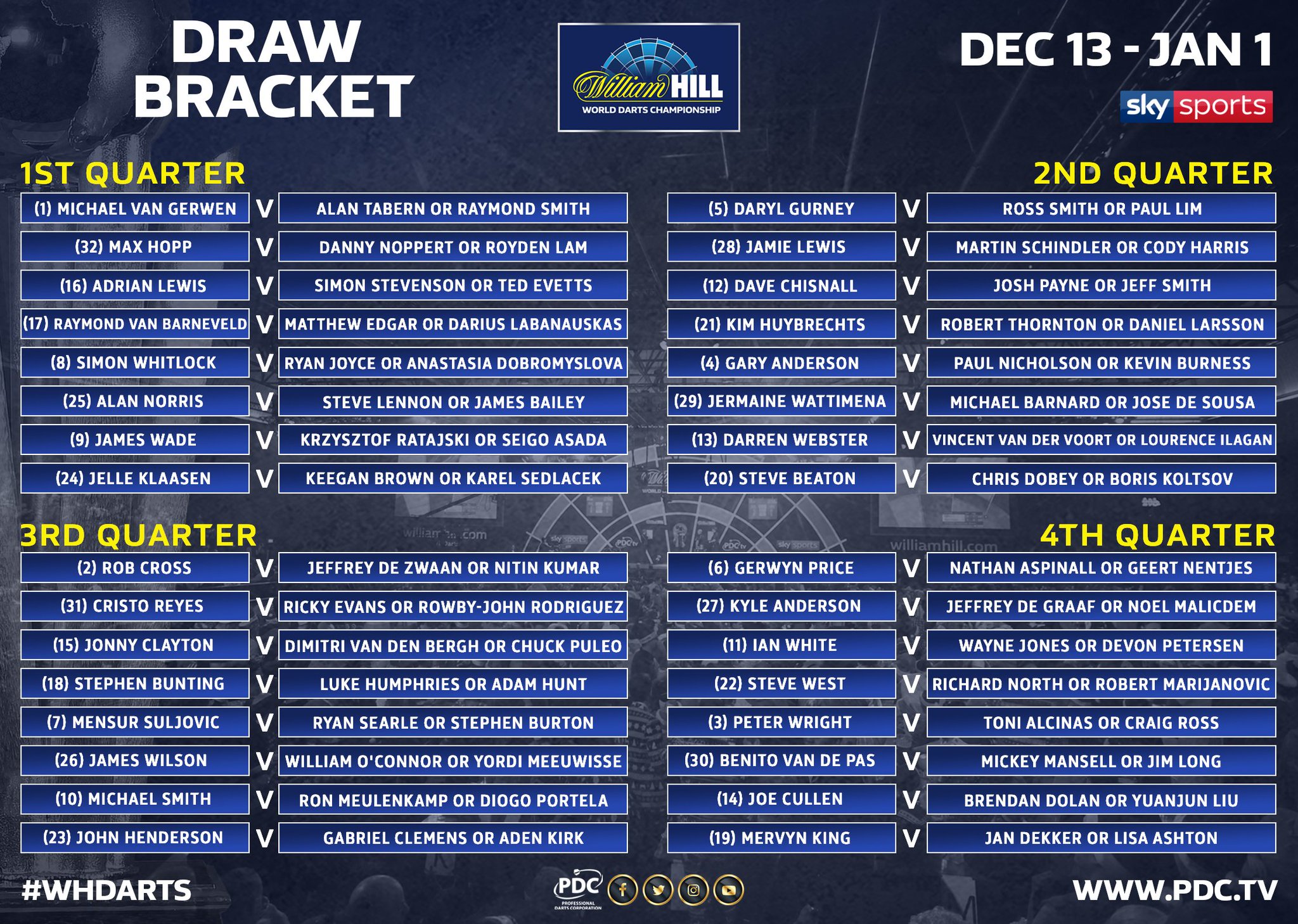 PDC Autumn Series: Draw revealed for Players Championship 15 in