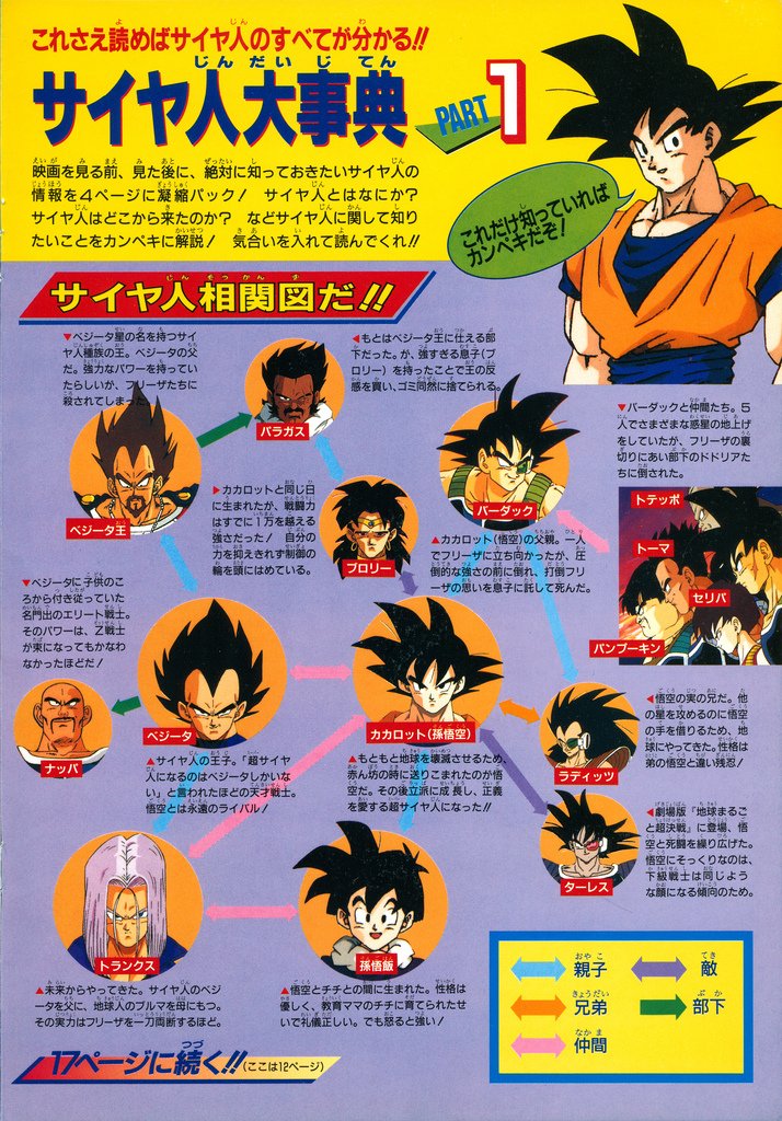 توییتر \ Dragon Ball vintage 80' 90' در توییتر: «東映 まんがまつり 東映アニメフェア Anime  Fair. Toei Manga Matsuri Familia Saiyajin, incluidos los personajes de las  películas viejas como Broly y Turles. #Broly #Paragus #