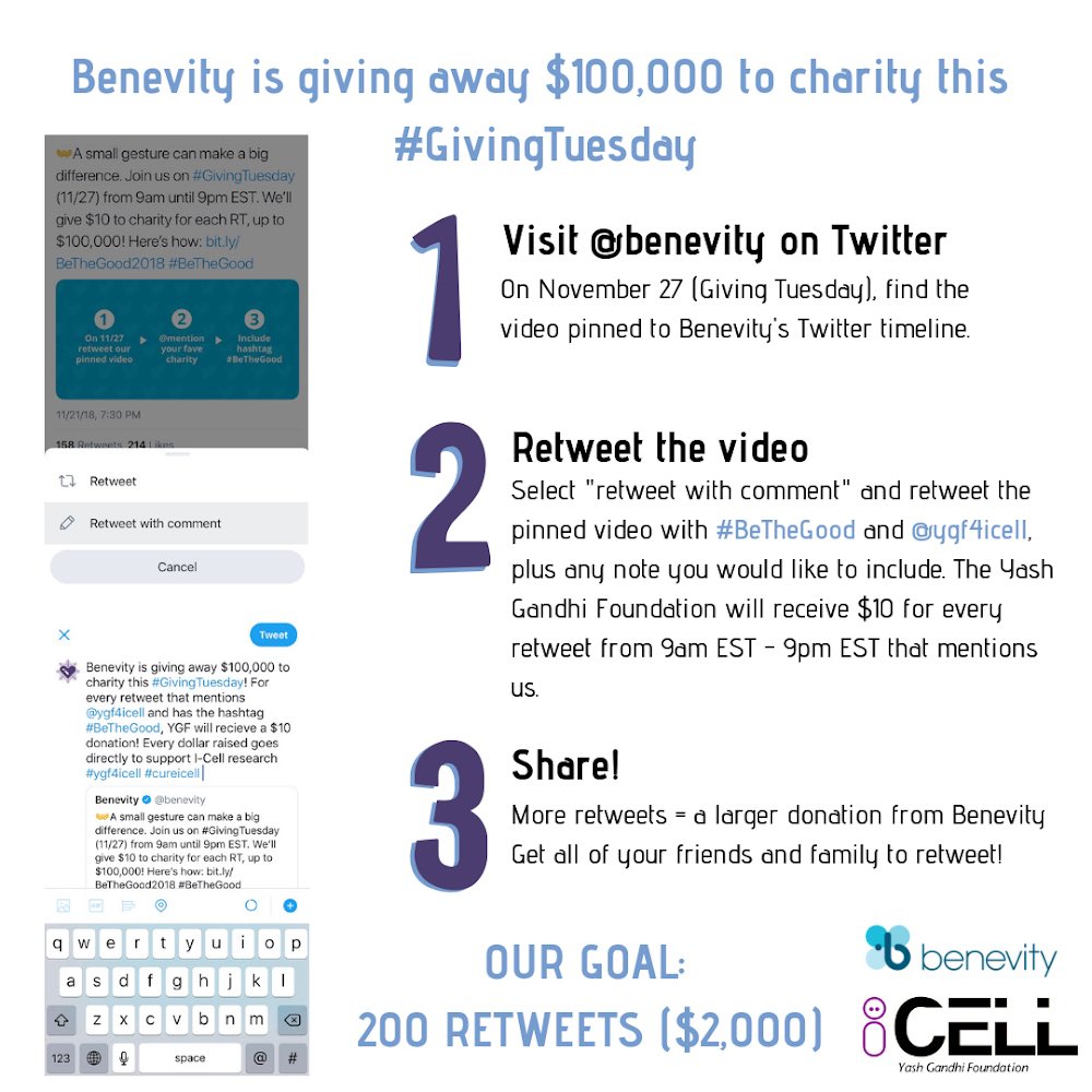UPDATE: We have set a goal of 200 retweets ($2,000) for tomorrow. Help us reach it! 
•
Benevity is giving away $100,000 to charity this #GivingTuesday. Here is how to help us out. #BeTheGood #ygf4icell #cureicell