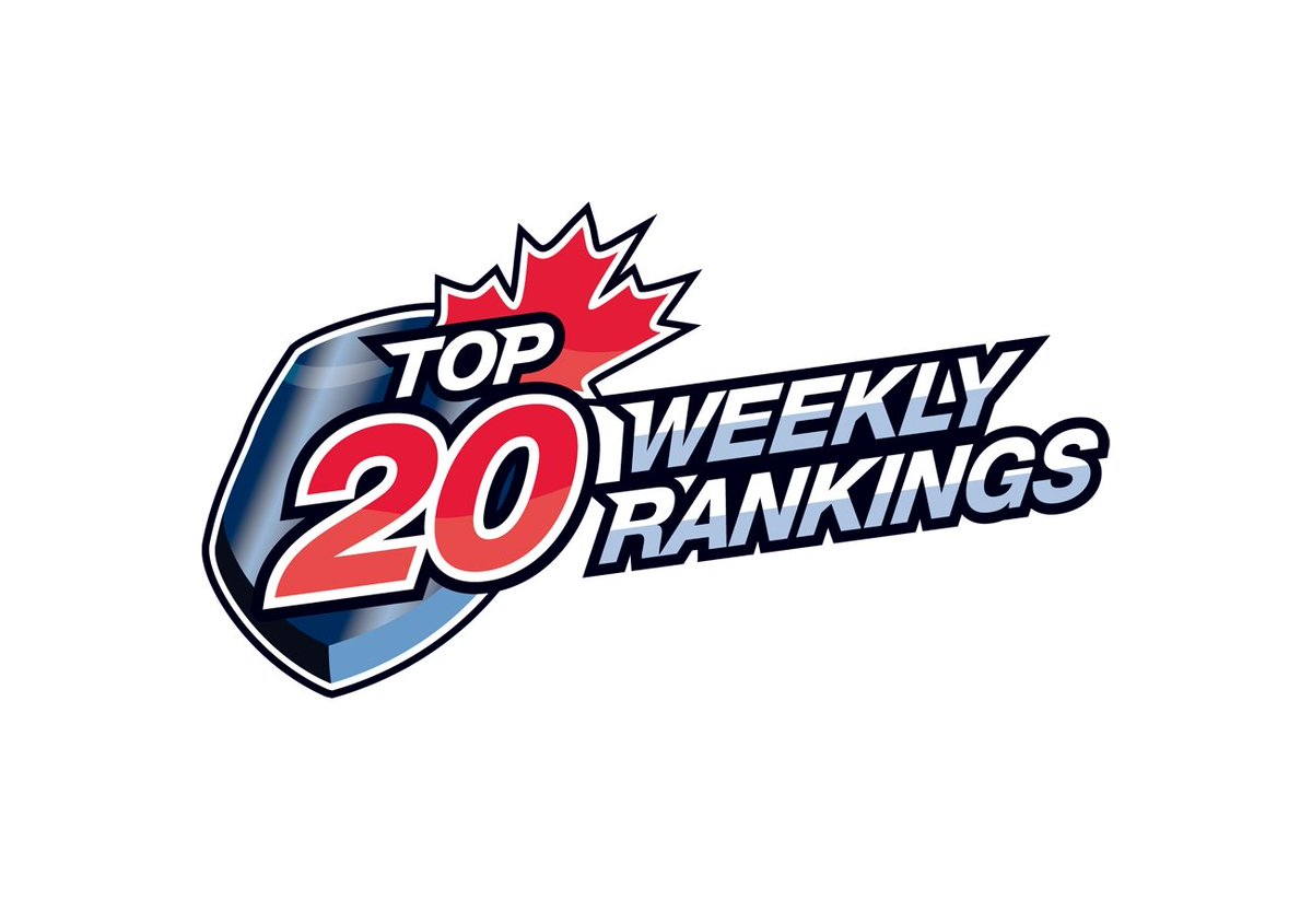 OJHLOfficial's tweet photo. TOP 20: @OakvilleBlades @OJHLRangers lose ground; @WhitbyFuryJrA mentioned
https://t.co/zAIVfa2CYZ @cjhlhockey https://t.co/lkUPnTtczX