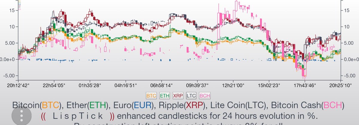 LisPtick_Trade's tweet photo. #meteocrypto 
🕧1/2 hour return
https://t.co/qo9YHqgKde
🌐24 hours candle
https://t.co/PlM3zTIdOQ
📬#cryptoalerts
https://t.co/sqtjsoE6XS
#cryptotrader #cryptotrading #Trading #TradingStrategy https://t.co/qZ5uWA5kLW