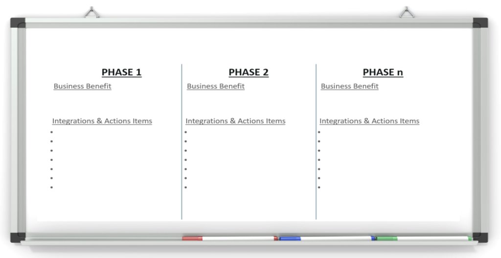 stephengbennett's tweet photo. Agile Approach to Hybrid and Multi-Cloud Integration – Part 4 https://t.co/oe4Ckwn1PH https://t.co/reu8qT77qc