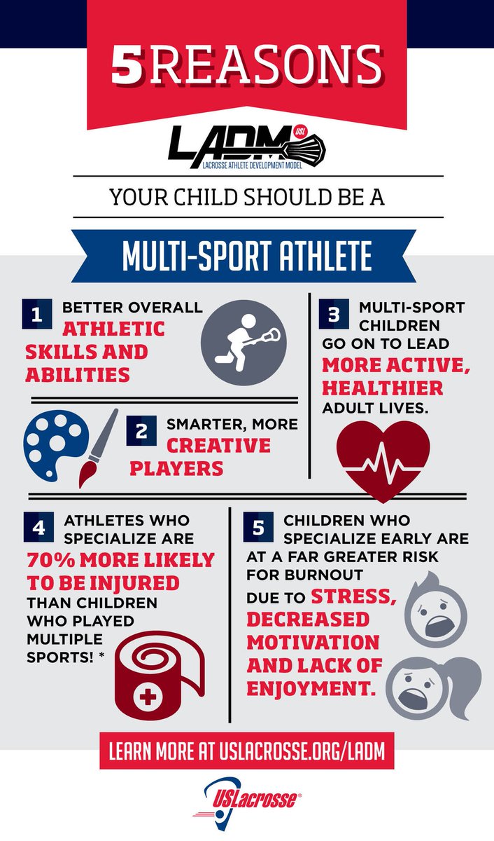 The verdict is in -- sport specialization is out. This keeps kids in the game longer, helps them have more fun, and positions them to participate in many sports activities for a lifetime. #PutPlayersFirst