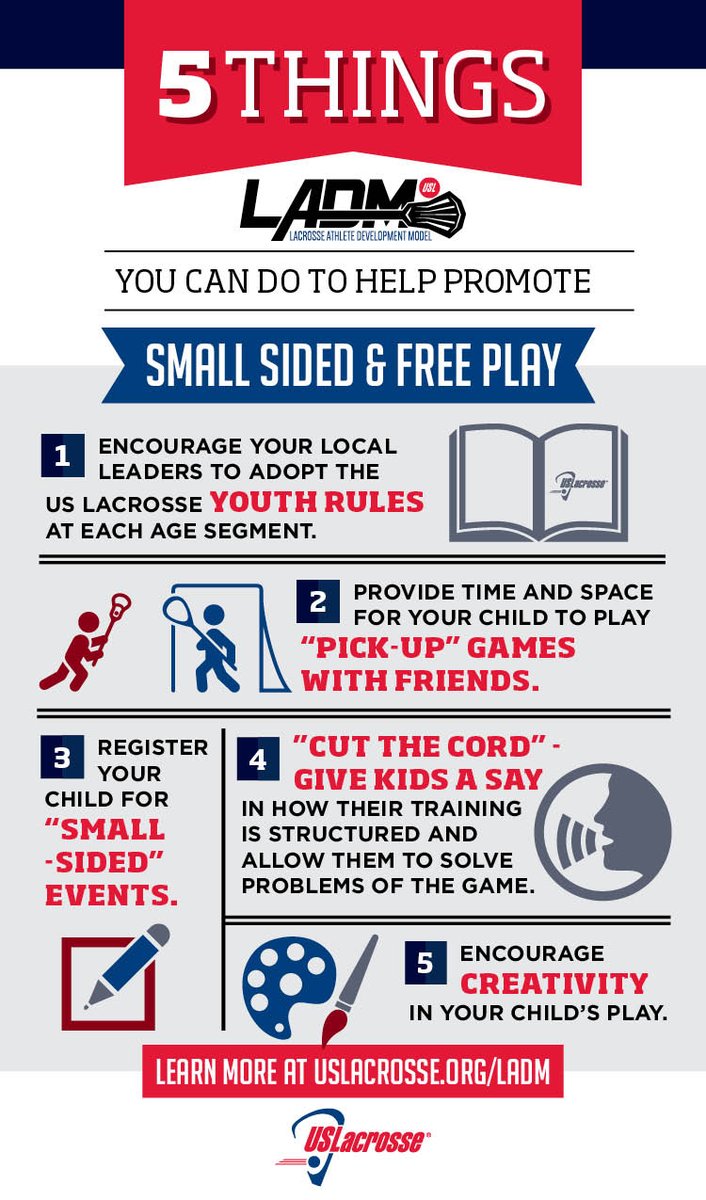 USA_Lacrosse's tweet photo. Putting kids on smaller fields with fewer players and playing by modified rules gives them more involvement, more improvement and more fun. #PutPlayersFirst https://t.co/wX1jLvdDYW