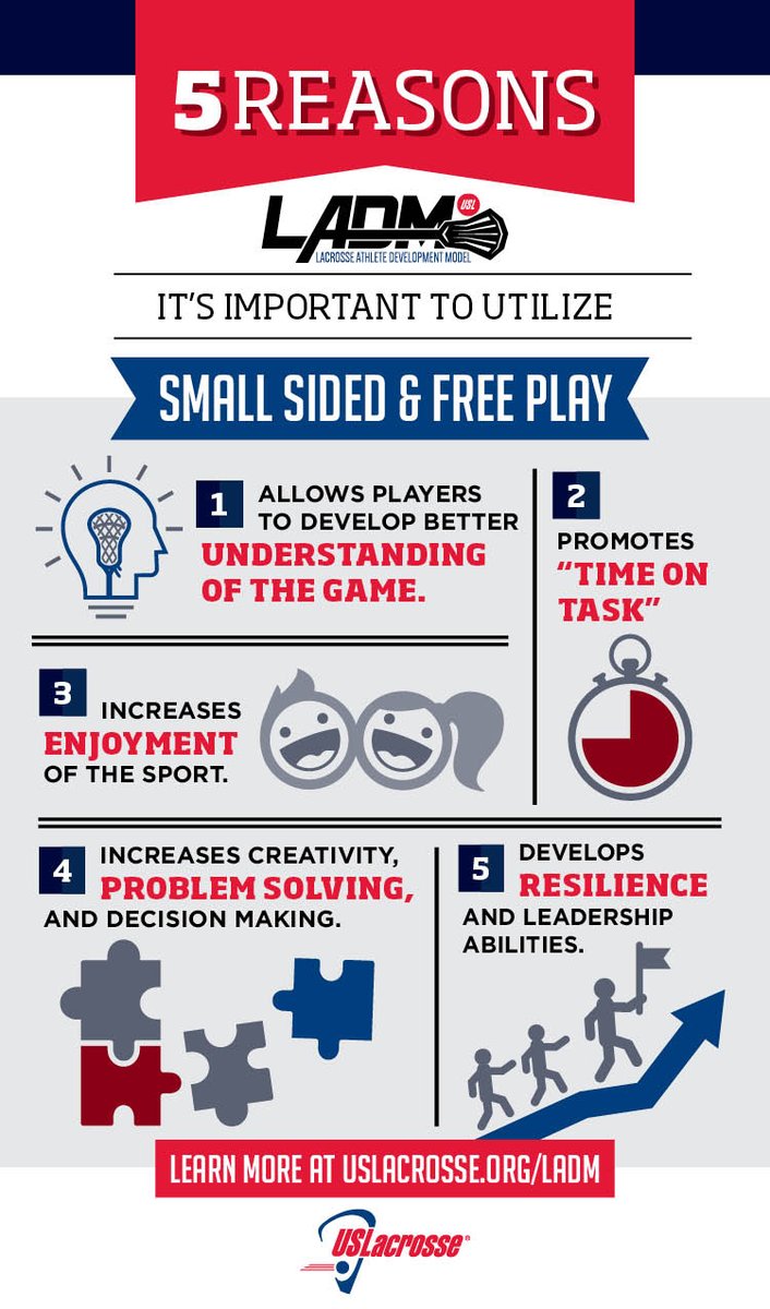 USA Lacrosse tweet media