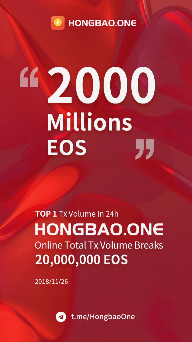 HONGBAO.ONE total tx volume breaks 20 millions EOS after launched!
#eos #hongbao #redenvelope #red