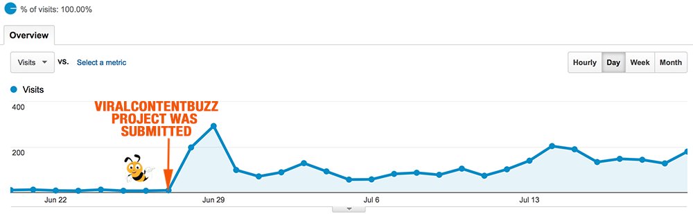 How to Increase Traffic to Blog: 3 Web Traffic Screenshots I am Proud of vcb.bz/1qlq RT <a href="/seosmarty/">Ann Smarty</a>