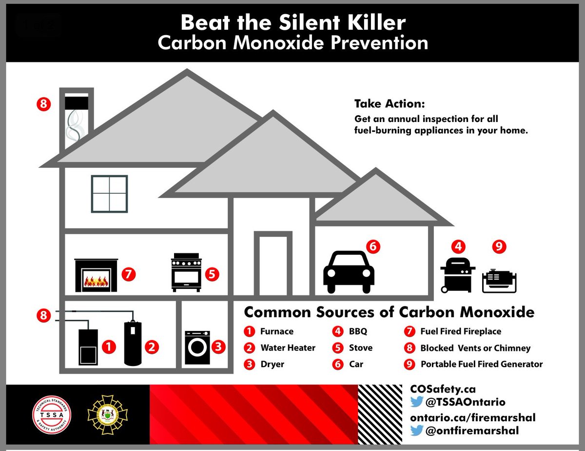 OttFire's tweet image. Carbon Monoxide (CO) in your home is bad news.  Keep everyone safe by installing CO alarms &amp;amp; also know what the possible sources are.  This a.m. crews responded when an obstructed chimney from a wood stove caused CO build up in a home. Family's alarm alerted them &amp;amp; they are safe