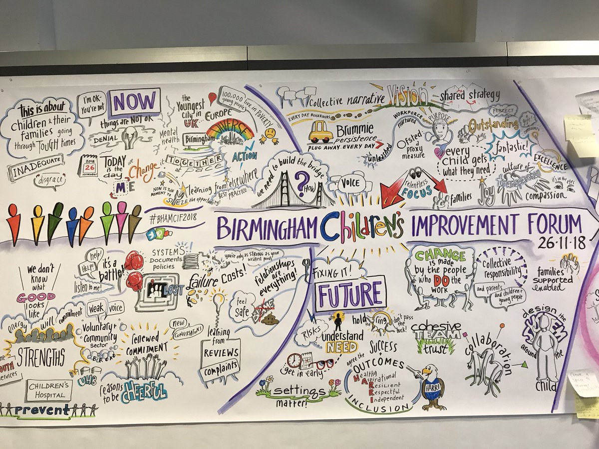 andymoody2's tweet photo. #BHAMCIF2018 I’d say a great success! Things are going to be different from here on! https://t.co/CiQrklIAsc