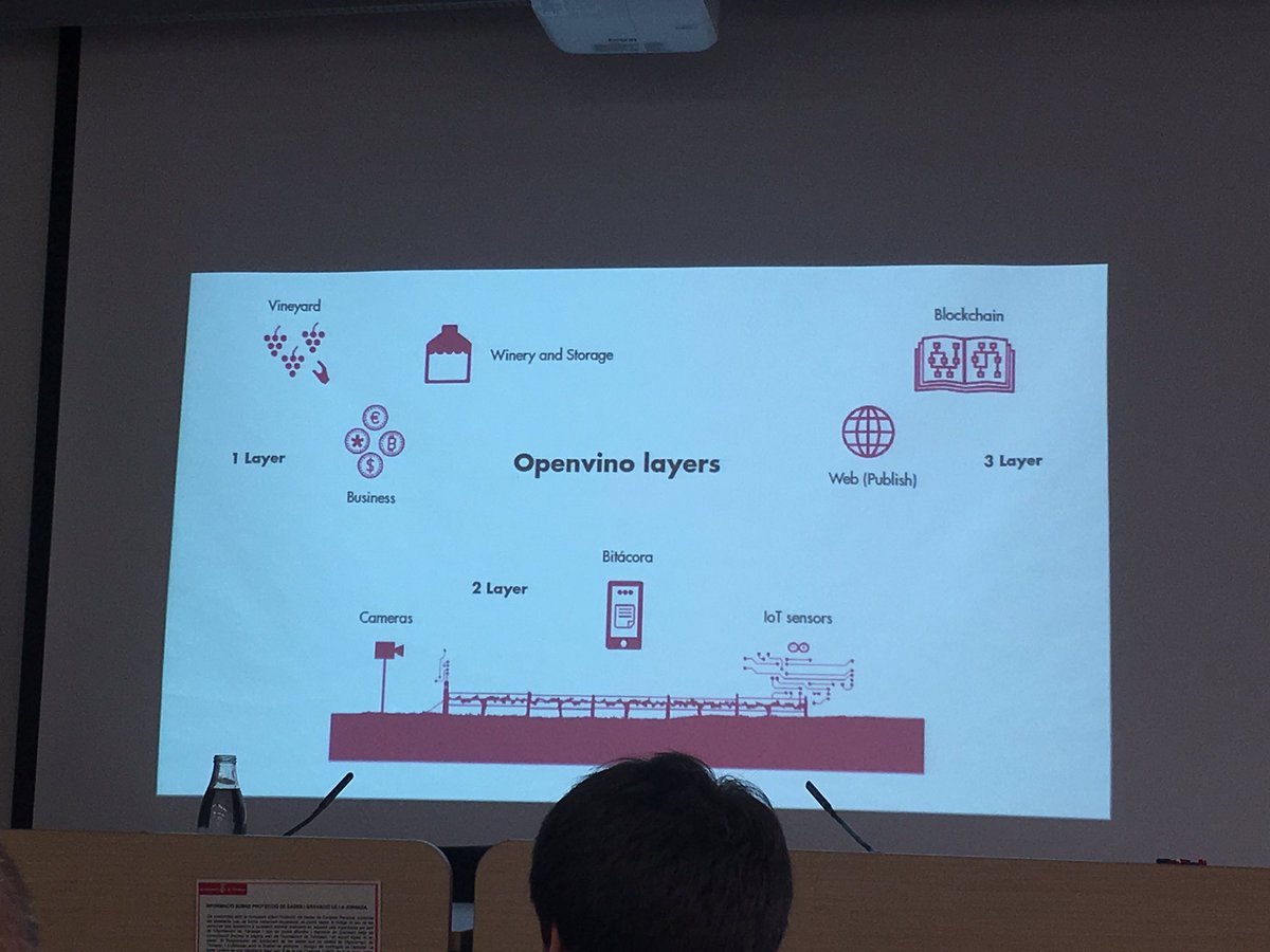 Mtreina's tweet photo. #openvino primer proyecto opensource aplicado a la produccion con #criptomonedas y tecnologia #blockchain @ActivaTerrassa presentacion hoy en @Orbital40 https://t.co/H4KASvEpTd
