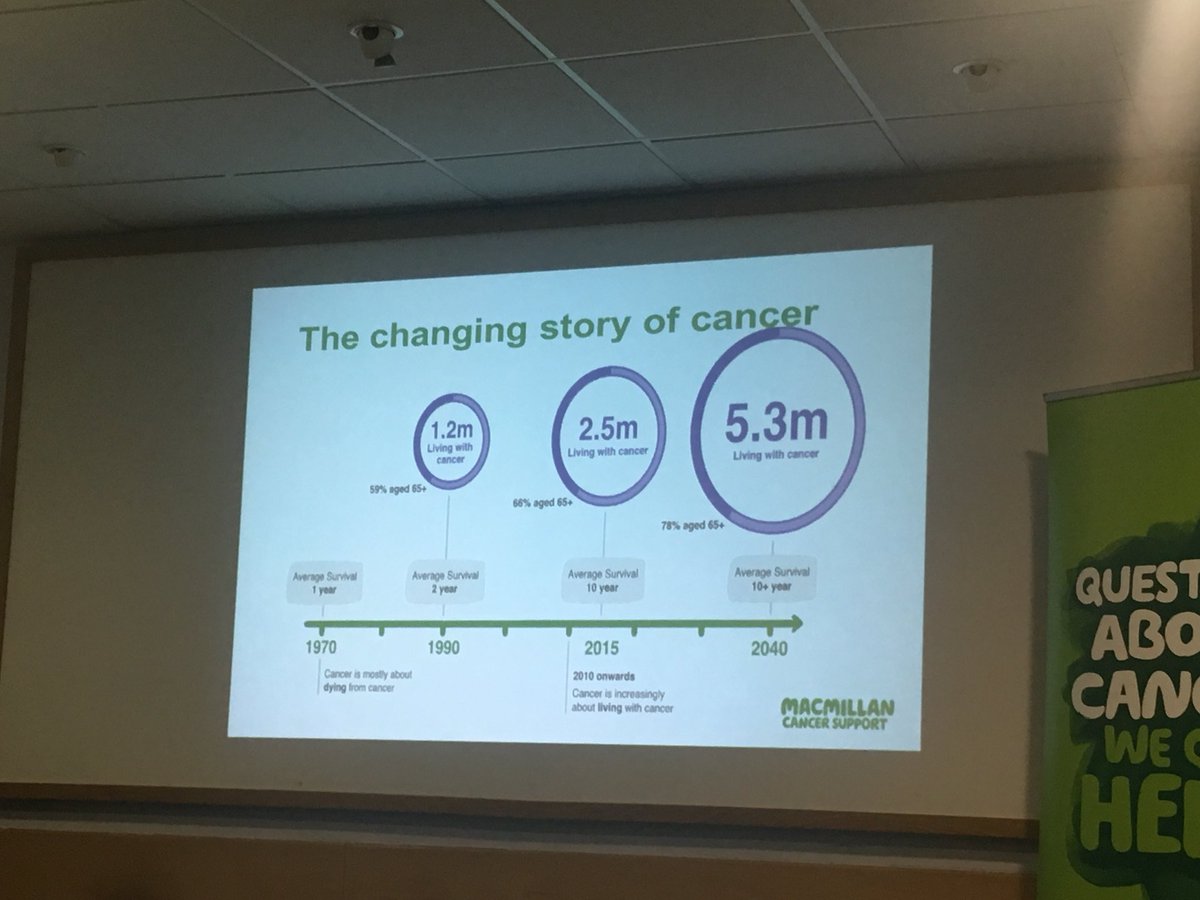 It’s estimated that one in two people born after 1960 will be diagnosed with cancer. But - thanks in part to partnerships like Newham’s with @MacmillanLondon - patients are increasingly living with cancer rather than dying from it