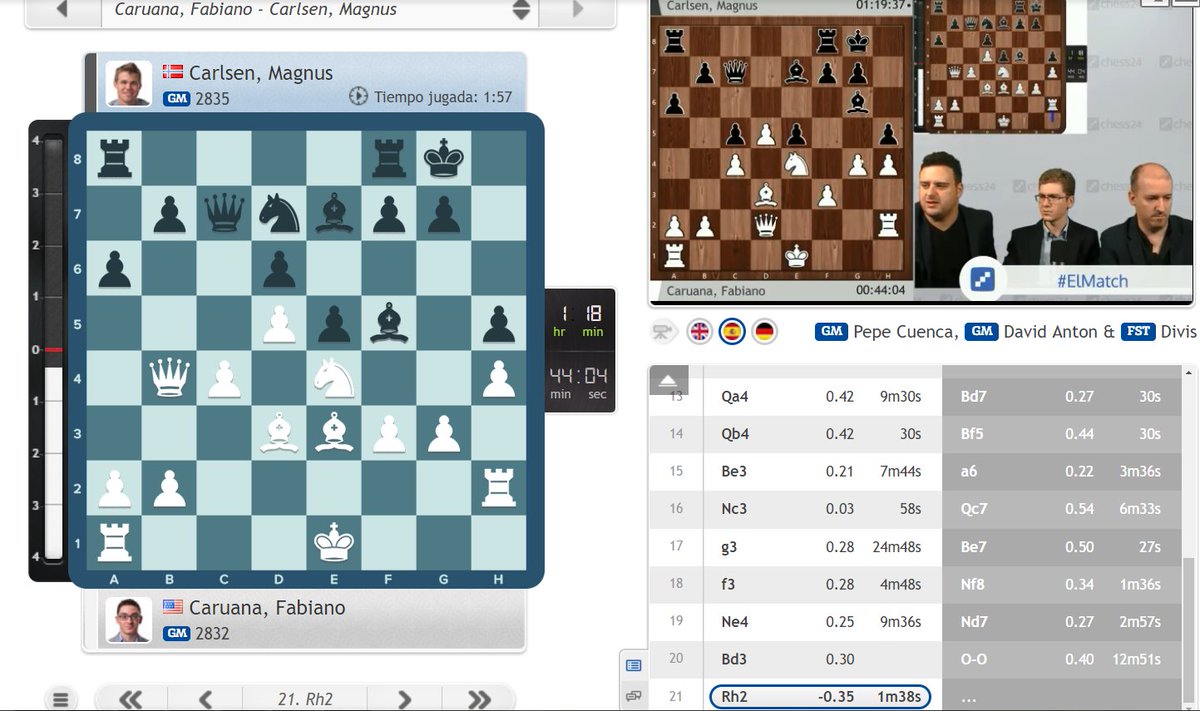 Enganchado a la útlima ronda del #CarlsenCaruana 
Hoy es un buen día para acabar con las tablas y proclamarse campeón del mundo.

😂😂😂