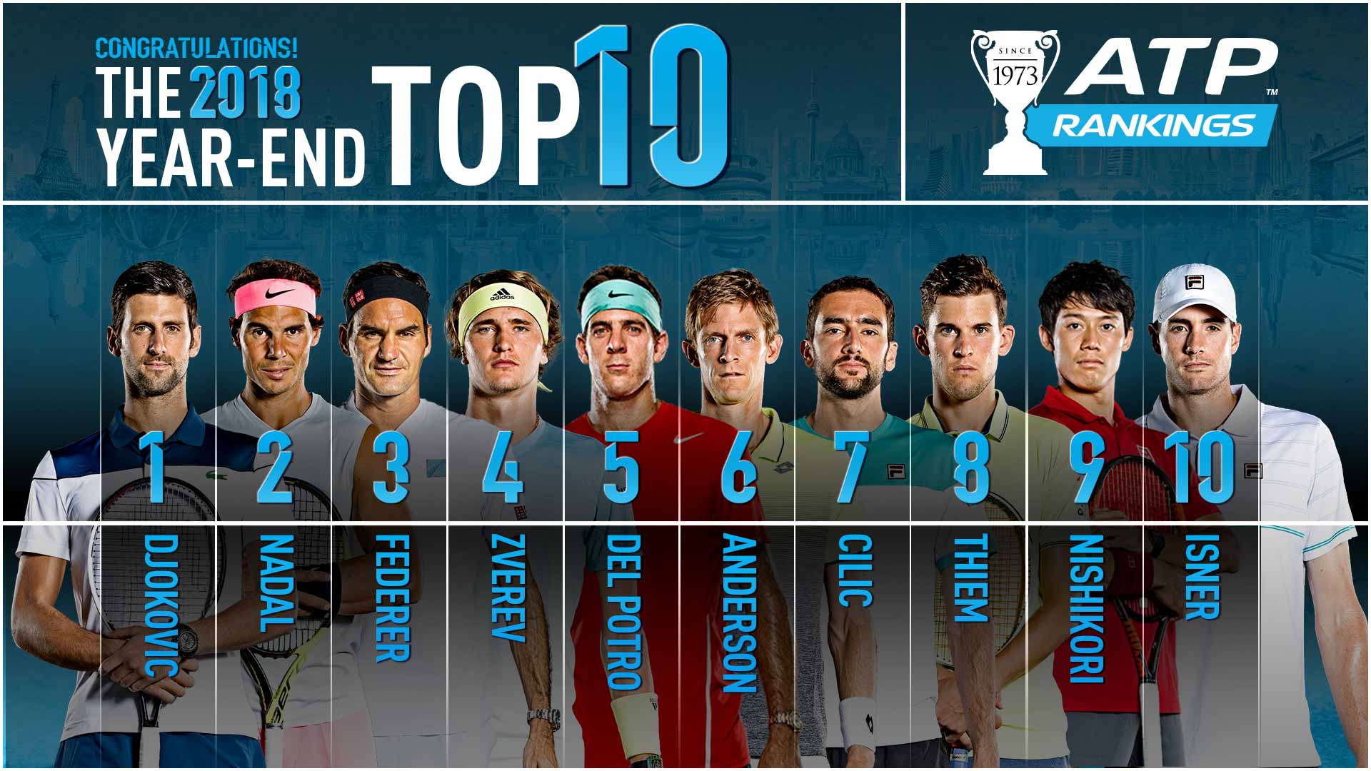 top 10 tennis atp