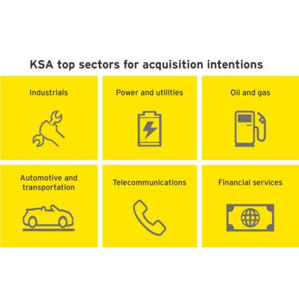 ey_mena's tweet photo. What are the priority sectors for companies this year in MENA, regarding portfolio optimization? Find insights from executives surveyed in our Q3 MENA M&A report: https://t.co/emETQOD0Fb #MENACCB https://t.co/VENBBnHp3n