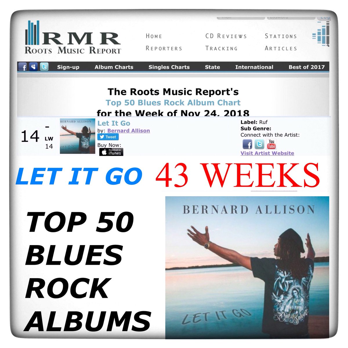 BAmusicALLISON's tweet photo. CONGRATULATIONS 🎈🎊🍾 Bernard Allison!
LET IT GO, Bernards latest release has been on the Roots Music Report for Top 50 Blues Rock Albums for 43 WEEKS! Thanks to the DJ’s for the spins!
📀🎧 Get your copy: https://t.co/MRdyXOwSZ7
#bernardallison #43weeks #rootsmusicreport https://t.co/6ejPNvbKub
