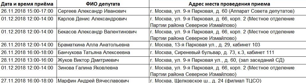 На неделе с 26 ноября по 1 декабря 2018 года депутаты от "Единой России" проведут внеочередные приемы жителей района Северное Измайлово.

Запись в нашем сообществе в ВК, по электронной почте deniskarlov@ya.ru и по телефонам: 8-499-995-45-76 и 8-495-468-08-80.