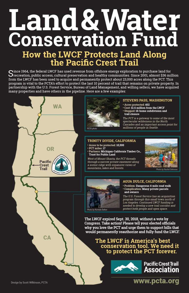 PCTAssociation's tweet photo. U.S. consumers spend more on outdoor recreation than they do on pharmaceuticals and fuel. Outdoor rec supports 7.6 million jobs and generates $125 BILLION in federal, state and local tax revenue. So, why hasn't Congress renewed the Land and Water Conservation Fund? #SaveLWCF https://t.co/M8RHMp1L8S