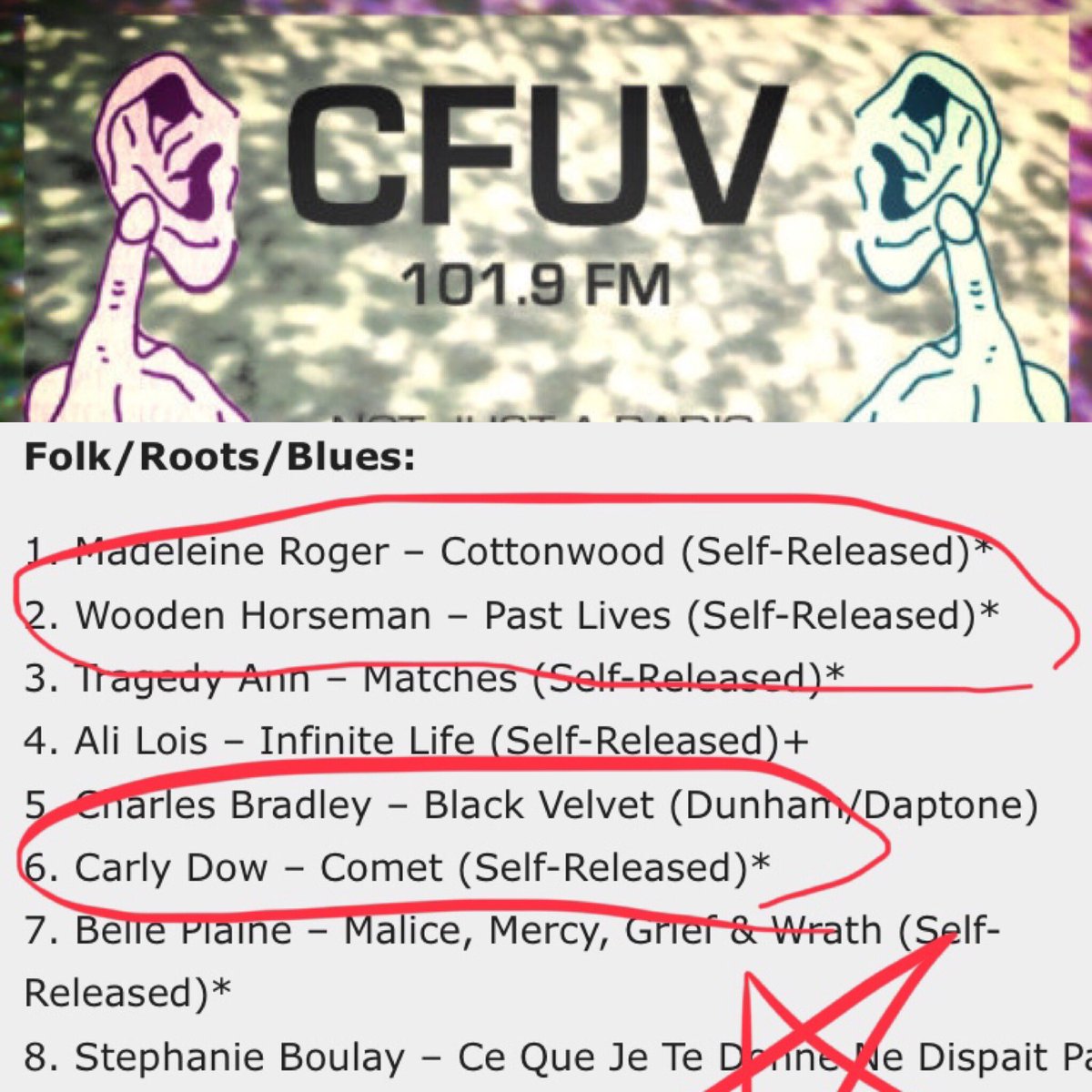 SpinCount (@spincount) on Twitter photo Big 🙏🙏🙏 to <a href="/CFUV/">CFUV 101.9 FM</a> 📻 #Victoria!
<a href="/WoodenHorsemen/">Wooden Horsemen</a> are No 2 and <a href="/carlydowmusic/">Carly Dow</a> No 6 on #folk #roots #Blues Big 🙏🙏🙏 to <a href="/CFUV/">CFUV 101.9 FM</a> 📻 #Victoria!
<a href="/WoodenHorsemen/">Wooden Horsemen</a> are No 2 and <a href="/carlydowmusic/">Carly Dow</a> No 6 on #folk #roots #Blues