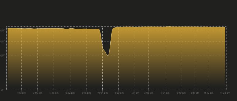 Luxor Technology 🟧⛏️ tweet media